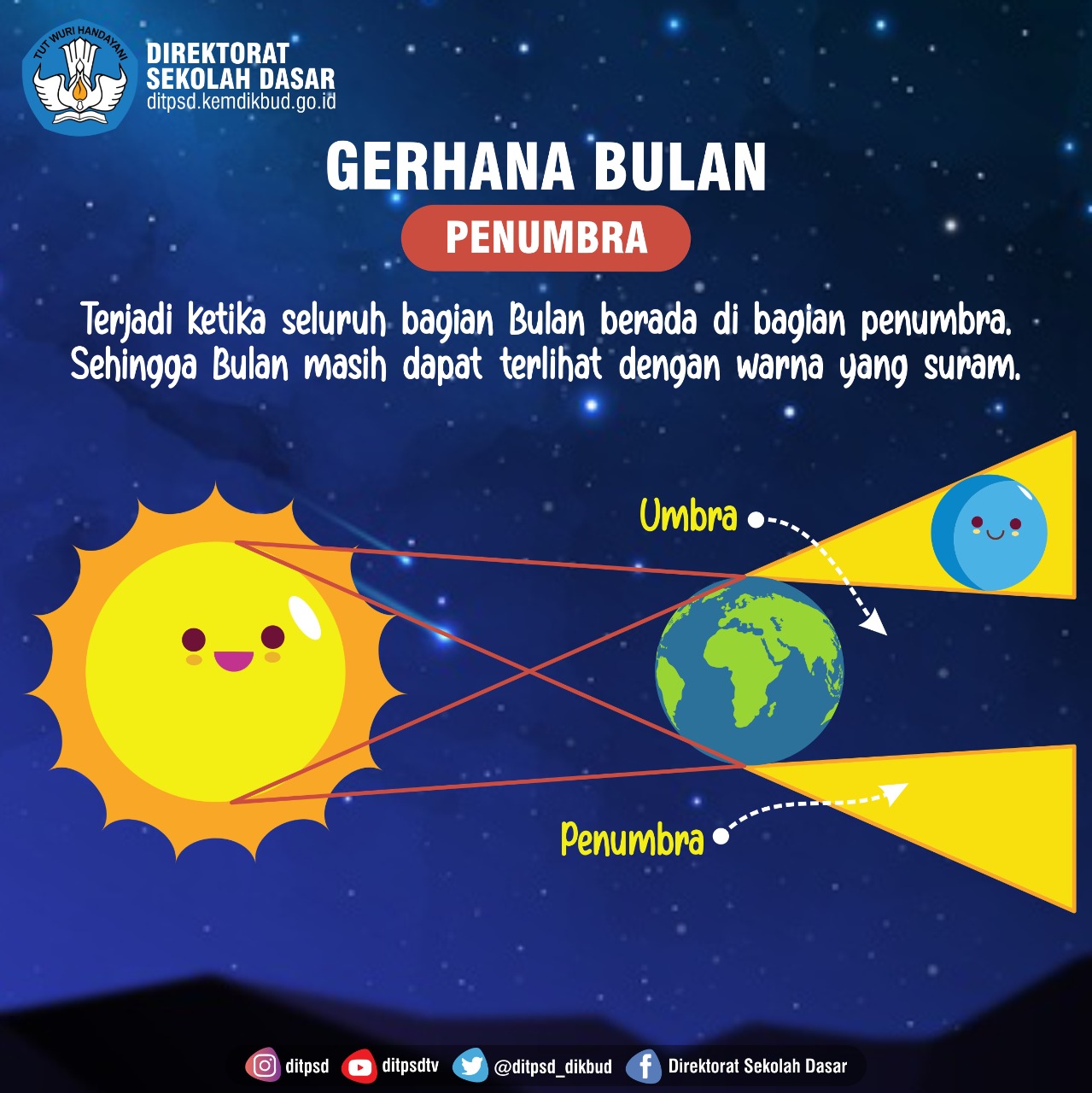 MALAM INI Gerhana Bulan Penumbra 5 6 Mei 2023 Di Indonesia