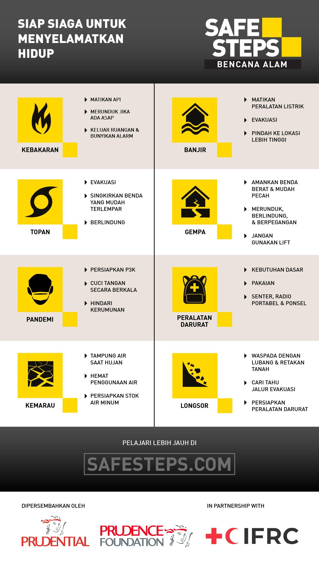 Hari Kesiapsiagaan Bencana