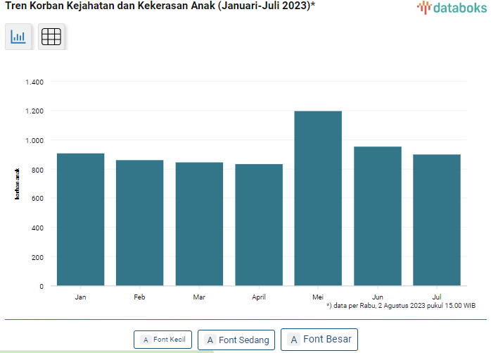 Hari Anak Perempuan Sedunia