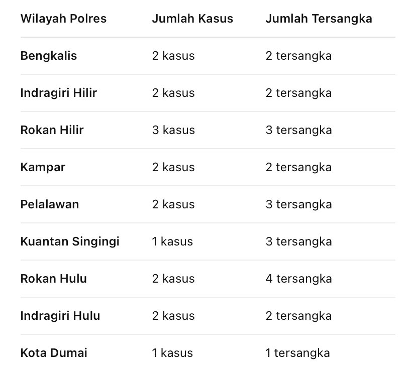 karhutla riau