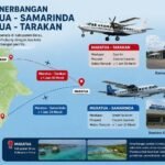 Meningkatnya Kebutuhan Tiket Penerbangan Maratua-Samarinda dan Maratua-Tarakan, Warga Sampaikan Aspirasi, Bandara Berikan Penjelasan