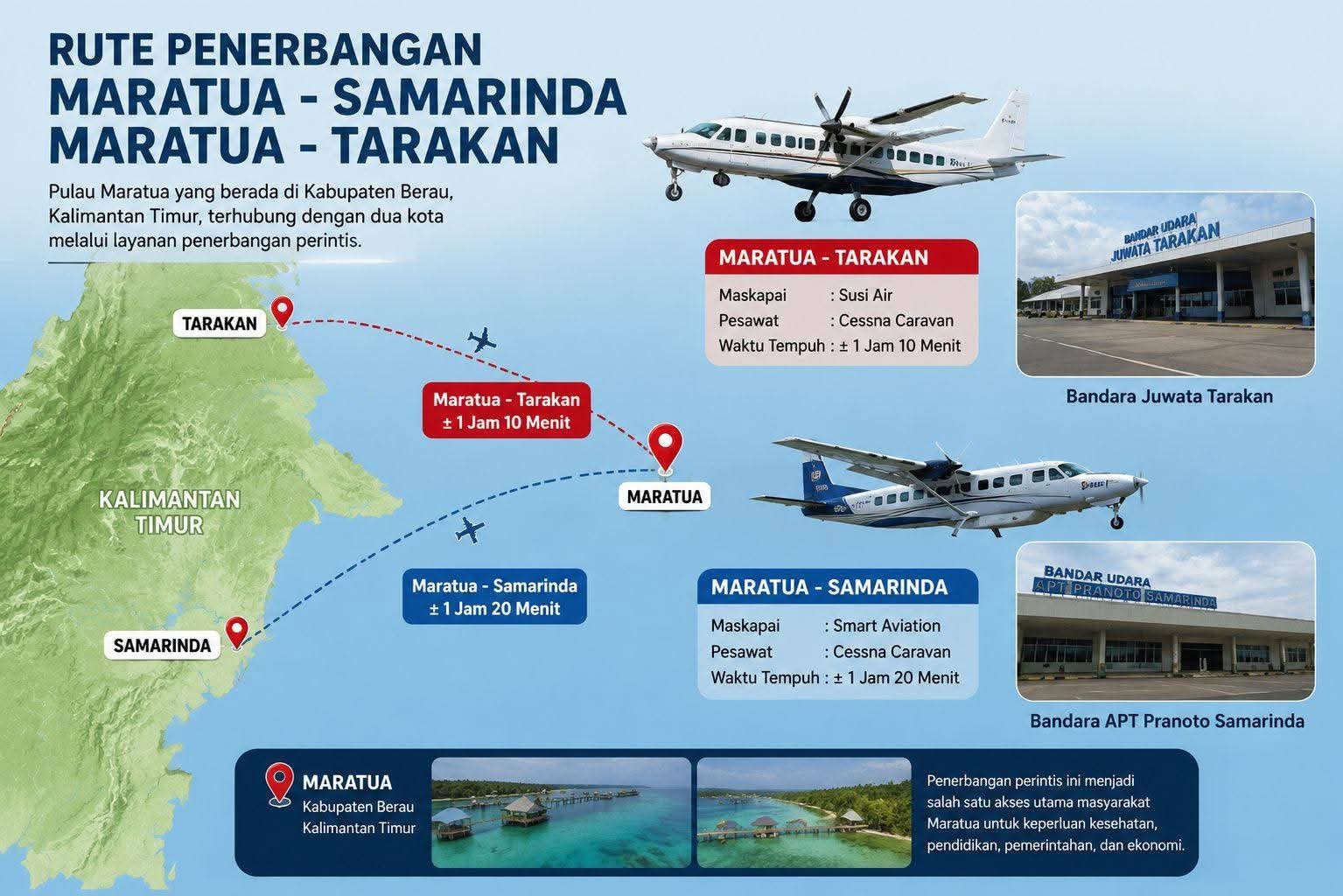 Meningkatnya Kebutuhan Tiket Penerbangan Maratua-Samarinda dan Maratua-Tarakan, Warga Sampaikan Aspirasi, Bandara Berikan Penjelasan
