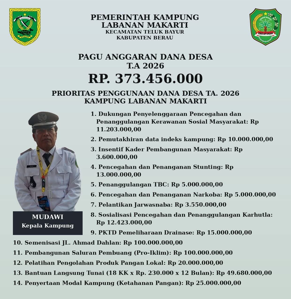 Kakamp Labanan Makarti Dorong Transparansi Pengelolaan Dana Kampung melalui Keterbukaan Informasi
